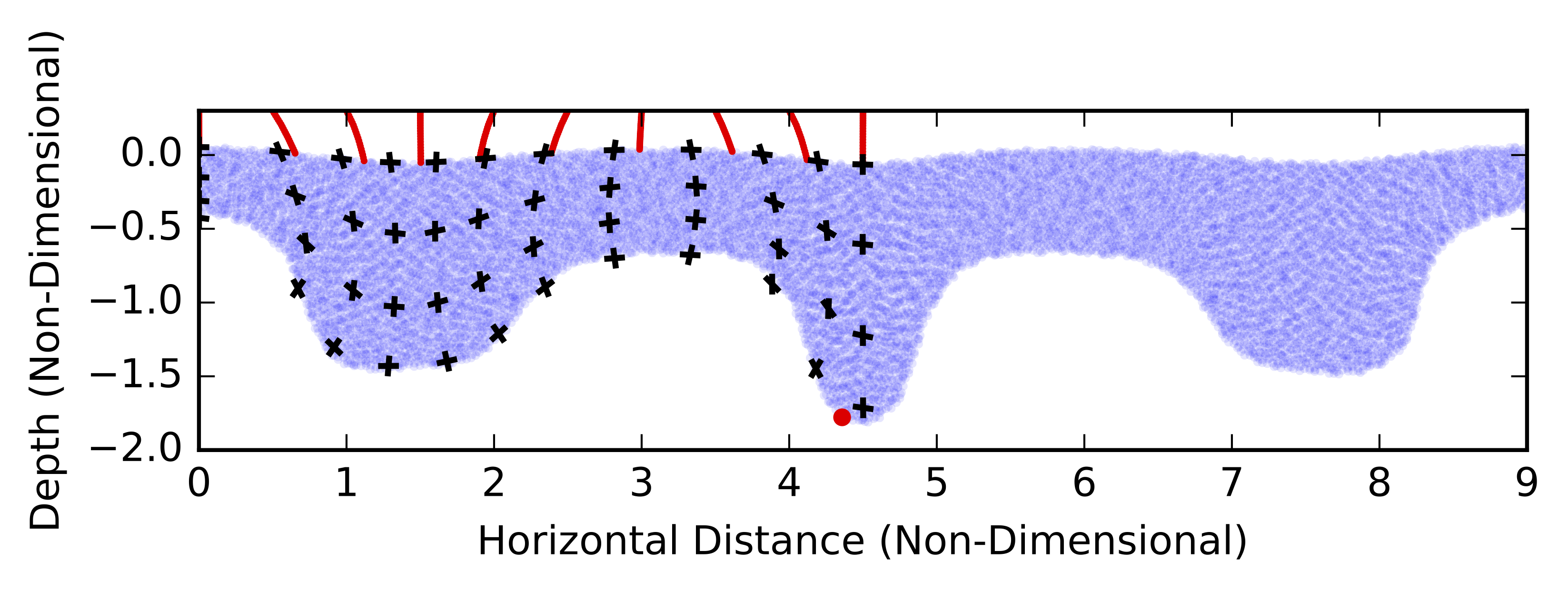 delamination