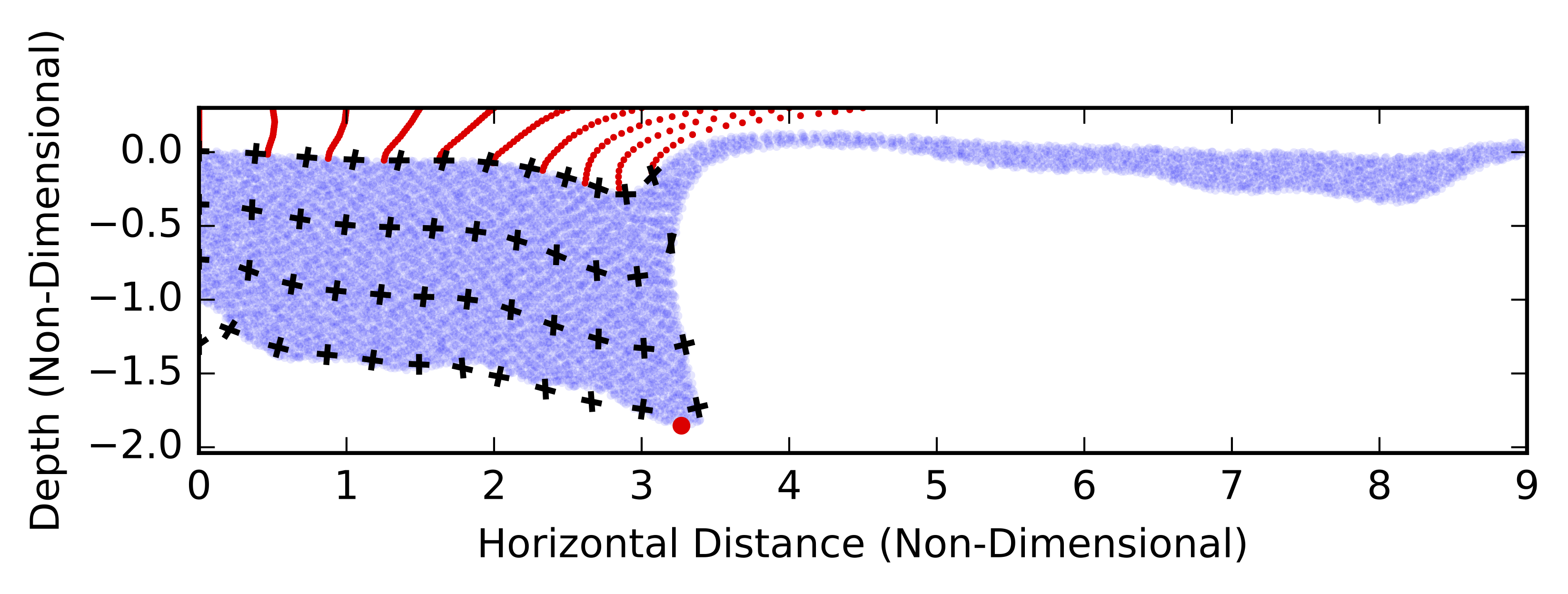 delamination
